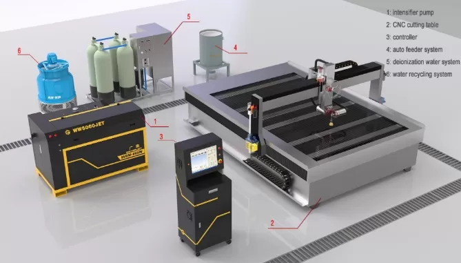 Máy cắt tia nước là gì ? công dụng và chức năng máy cắt tia nước !